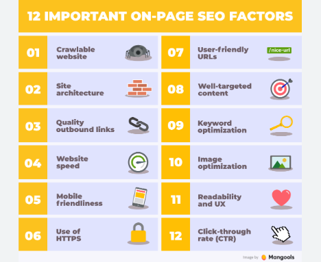 How To Work On Page SEO